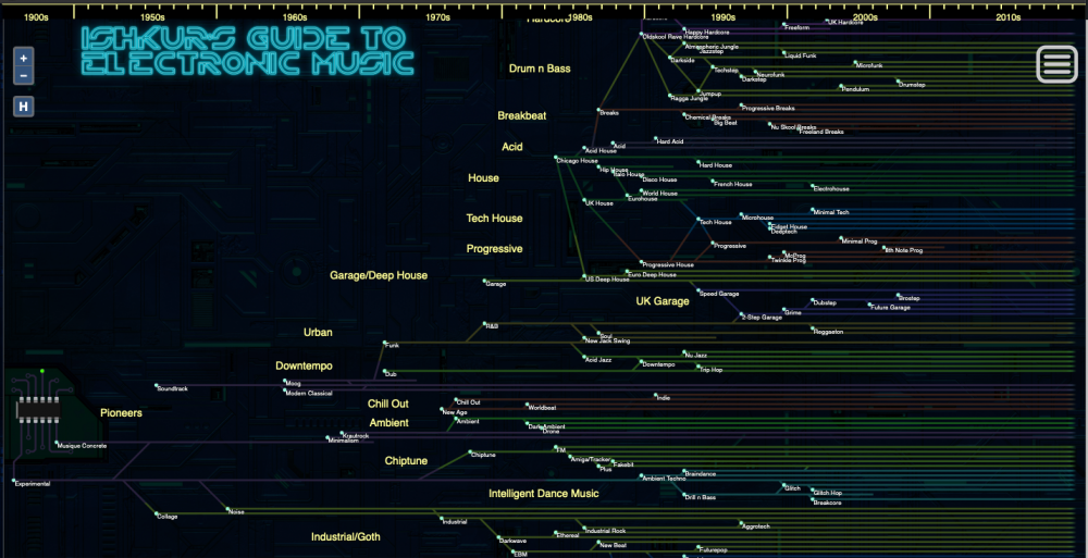 Interactive Hundreds Chart To 120