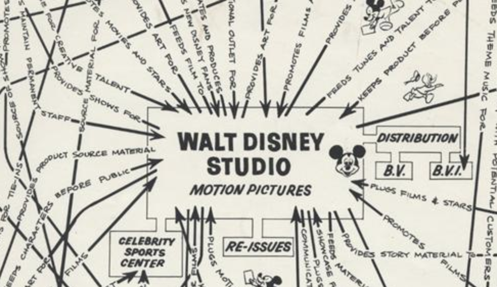 A Map of the Disney Entertainment Empire Reveals the Deep Connections ...