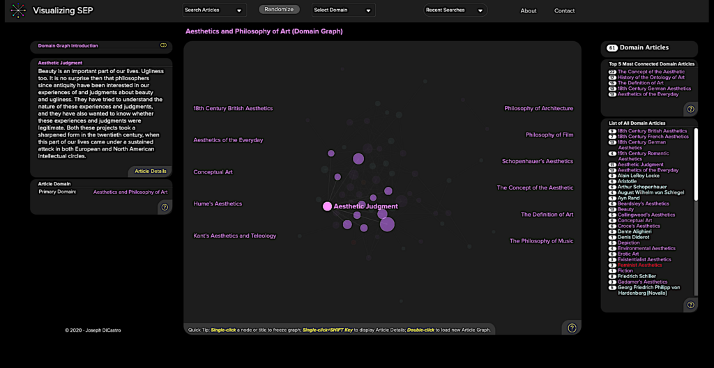 An Interactive Visualization of the Stanford Encyclopedia of Philosophy Free culture An Interactive Visualization of the Stanford Encyclopedia of Philosophy Free culture