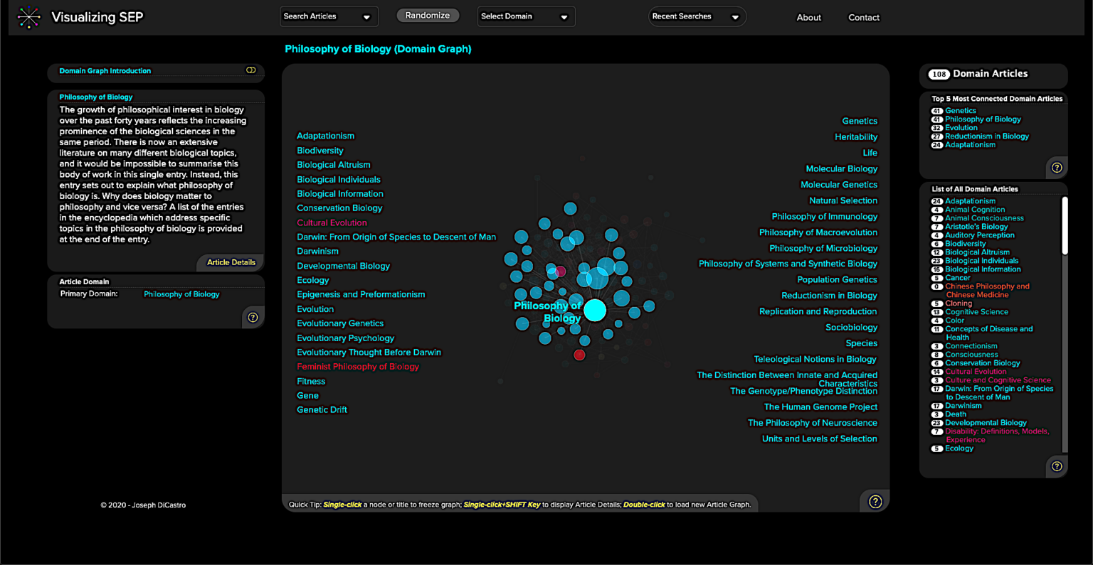 An Interactive Visualization of the Stanford Encyclopedia of Philosophy Open Culture An Interactive Visualization of the Stanford Encyclopedia of Philosophy Open Culture