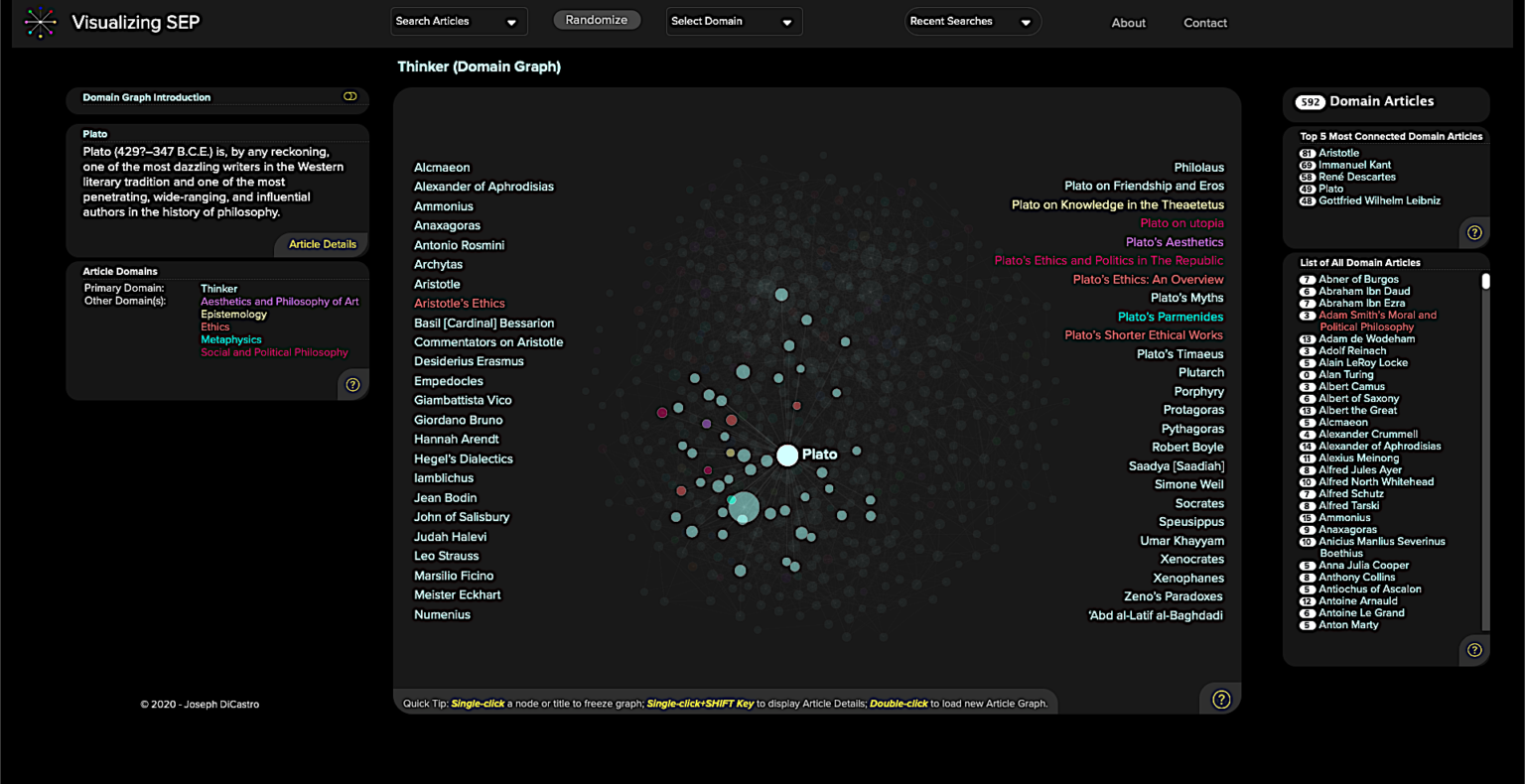 An Interactive Visualization of the Stanford Encyclopedia of Philosophy Free culture An Interactive Visualization of the Stanford Encyclopedia of Philosophy Free culture