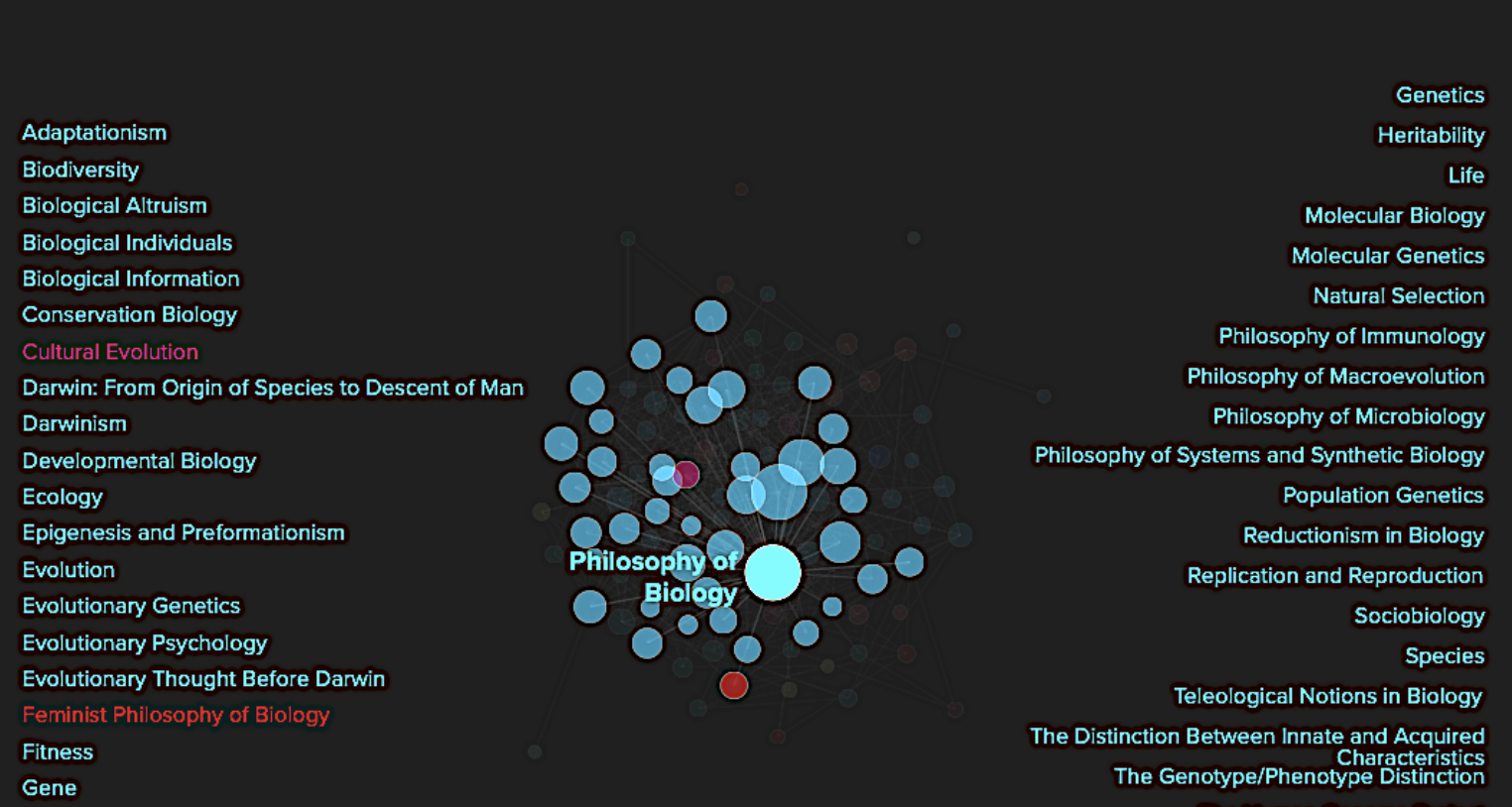 An Interactive Visualization Of The Stanford Encyclopedia Of Philosophy   Sepvisual 