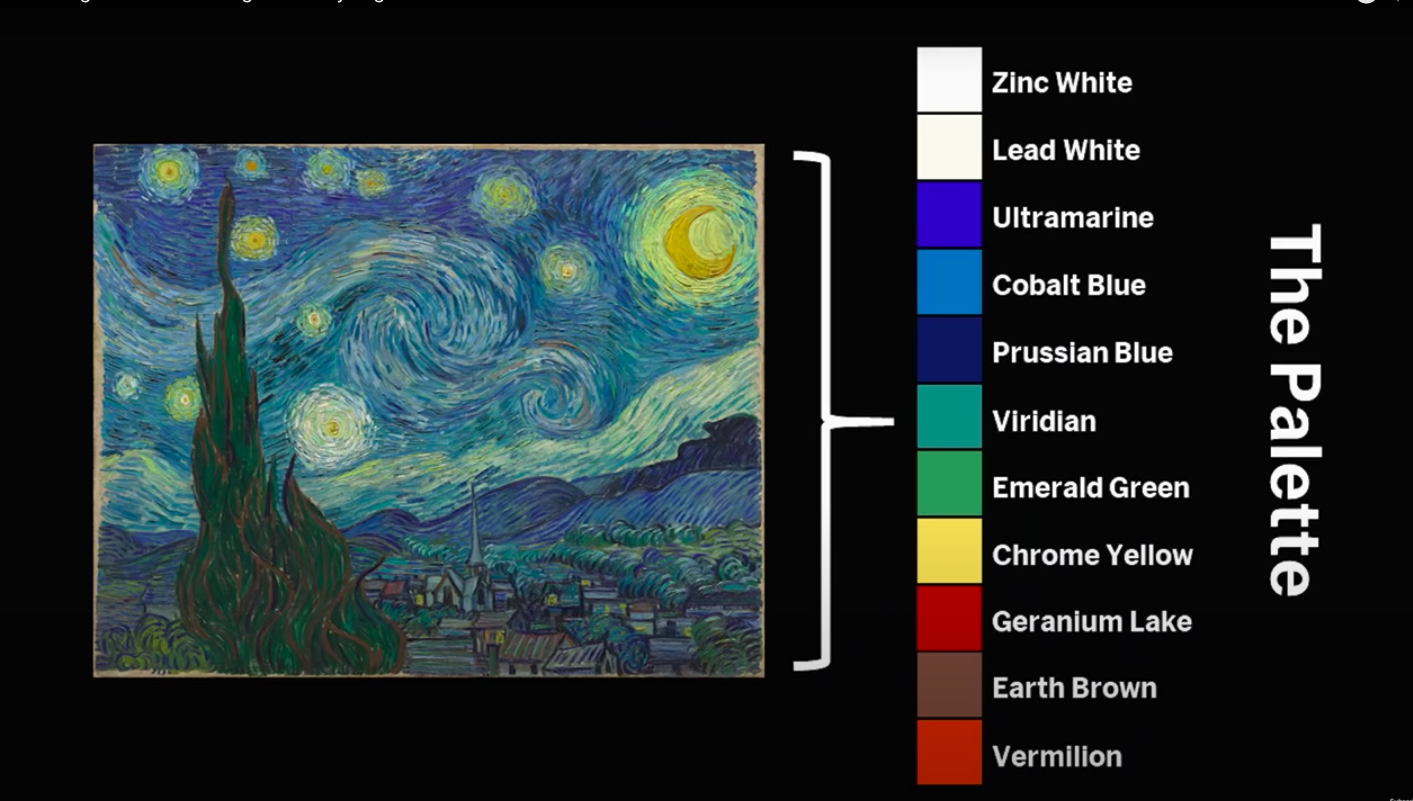 Smarthistory – Vincent van Gogh, The Starry Night