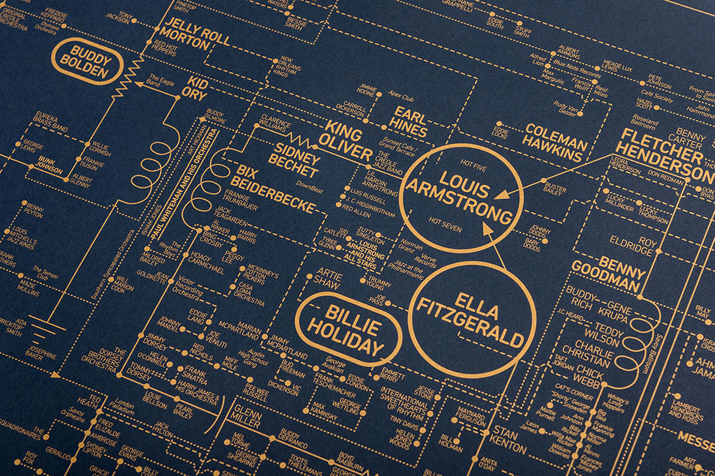 The Historical past of Jazz Visualized on a Circuit Diagram of a Nineteen Fifties Phonograph: Options 1,000+ Musicians, Artists, Songwriters and Producers