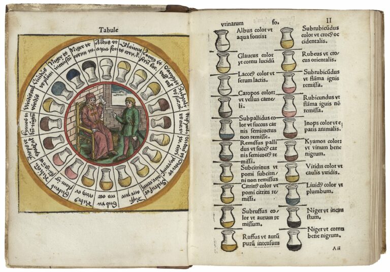 Urine Wheels in Medieval Manuscripts: Discover the Curious Diagnostic Tool Used by Medieval Doctors