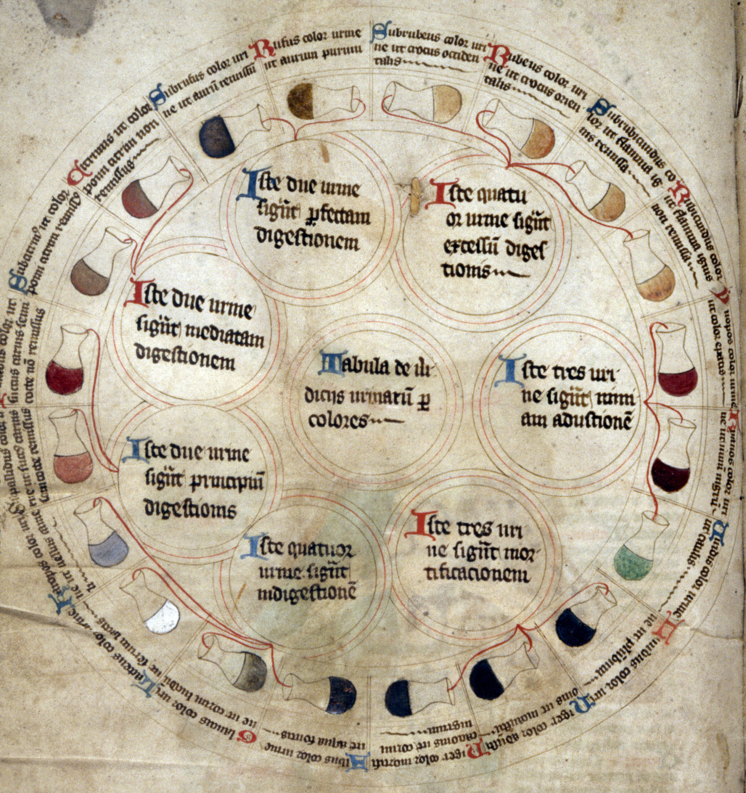 Urine Wheels in Medieval Manuscripts: Discover the Curious Diagnostic ...