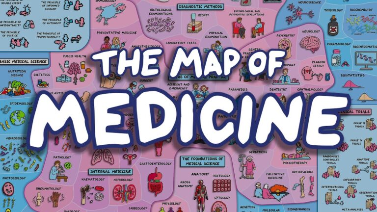 The Map of Medicine: A Comprehensive Animation Shows How the Fields of Modern Medicine Fit Together