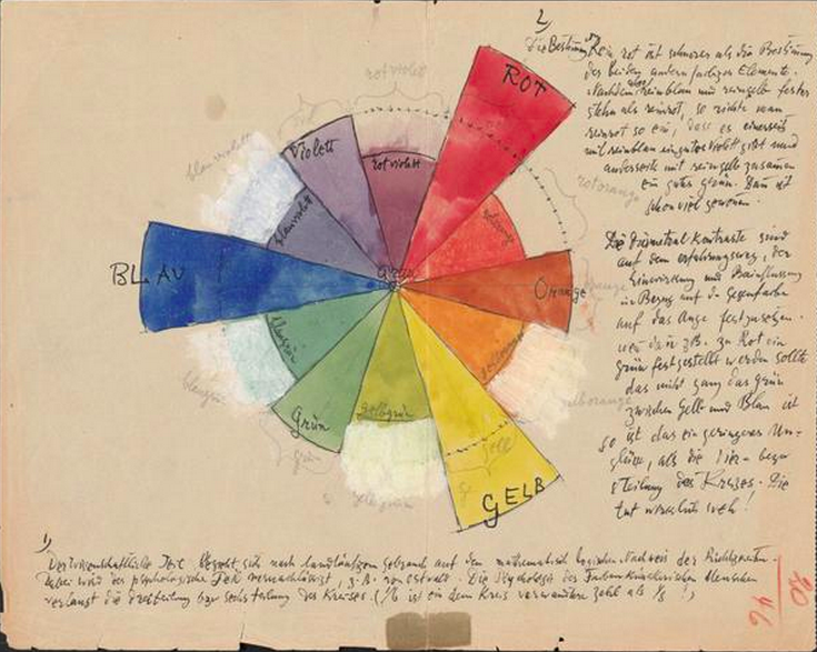 3,900 Pages of Paul Klee's Personal Notebooks Are Now Online