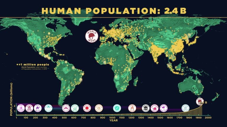 How the Human Population Reached 8 Billion: An Animated Video Covers 300,000 Years of History in Four Minutes