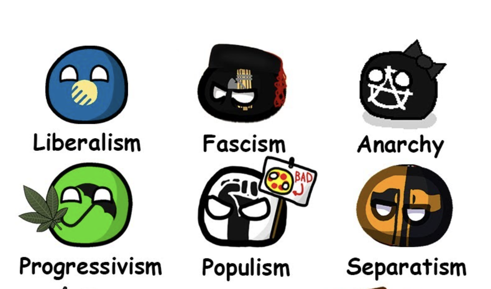 Every Political Ideology Explained in 8 Minutes