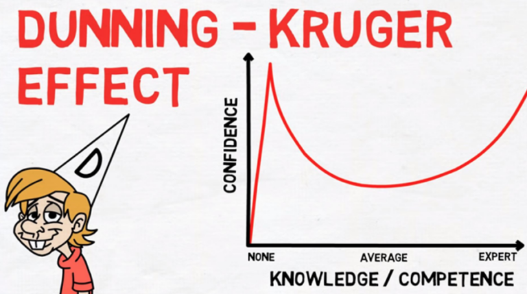 Why Incompetent People Think They’re Competent: The Dunning-Kruger Effect, Explained