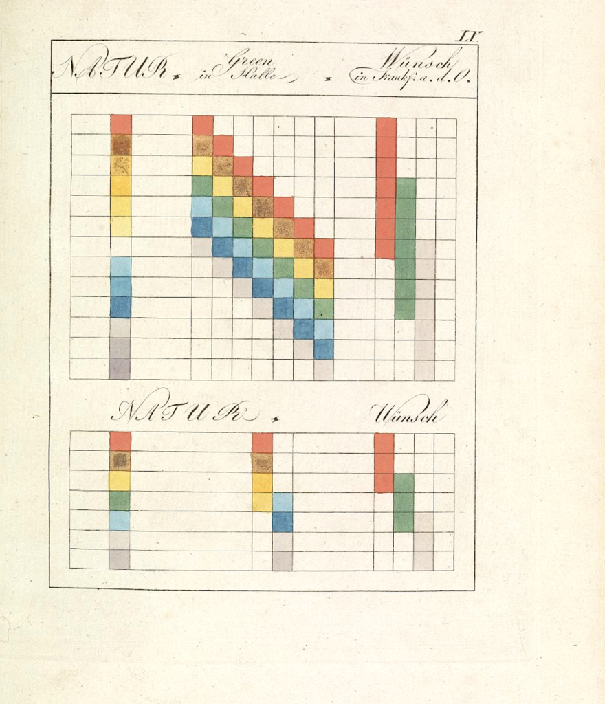 Goethe’s Theory of Colors: The 1810 Treatise That Inspired Kandinsky ...