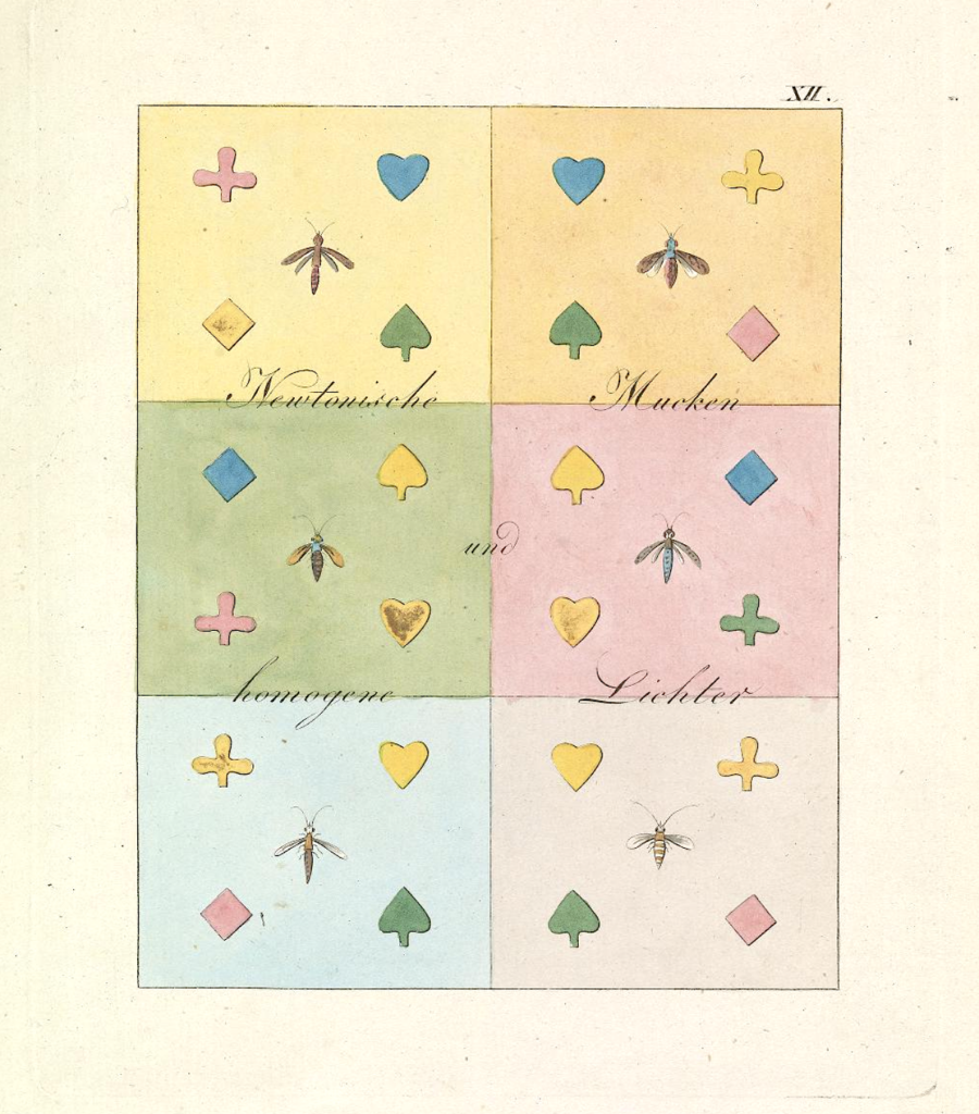 Goethe’s Theory of Colors: The 1810 Treatise That Inspired Kandinsky ...