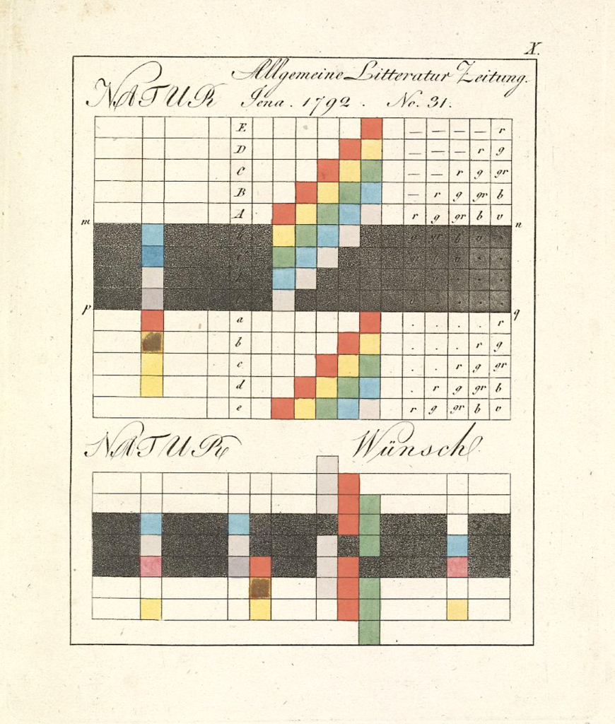 Goethe’s Theory of Colors: The 1810 Treatise That Inspired Kandinsky ...