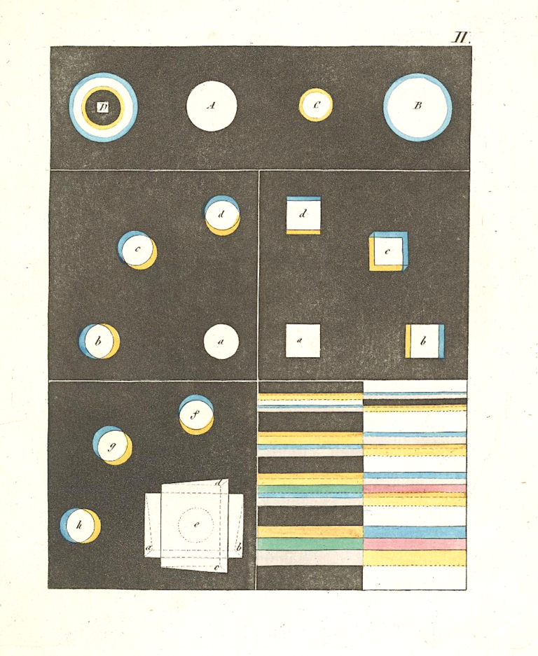 Goethe's Theory of Colors: The 1810 Treatise That Inspired Kandinsky ...