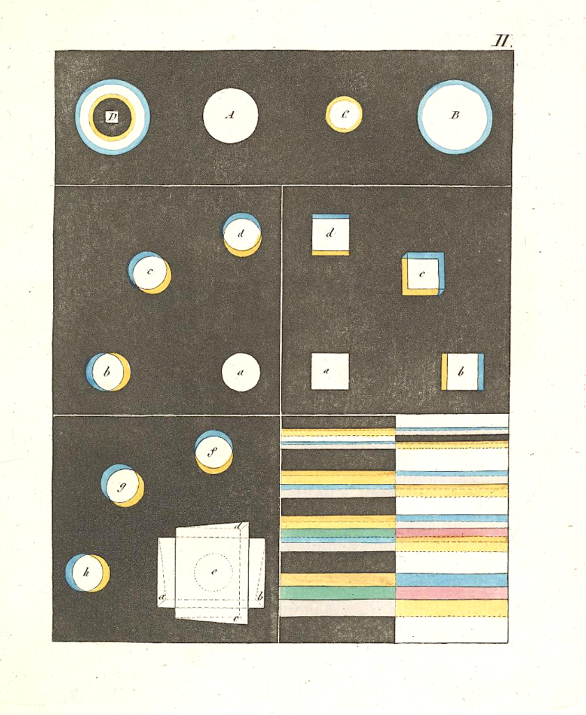 Goethe’s Theory of Colors: The 1810 Treatise That Inspired Kandinsky ...