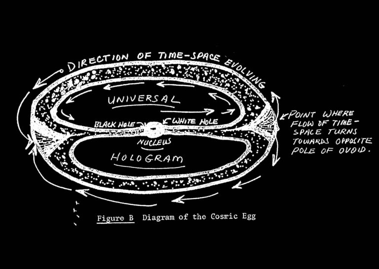 When the CIA Studied Psychic Techniques to Alter Human Consciousness & Unlock Time Travel: Discover “The Gateway Process”