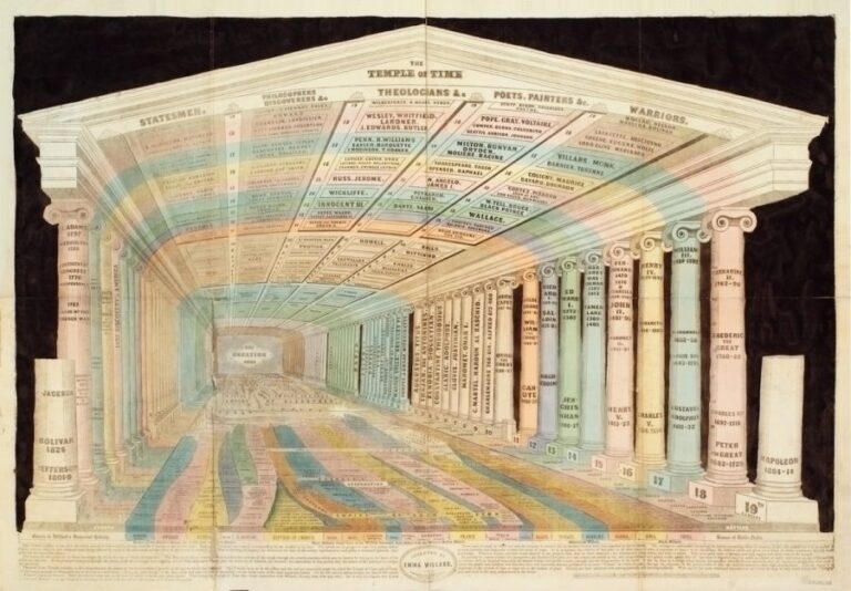 Emma Willard, the First Female Mapmaker in America, Creates Pioneering Maps of Time to Teach Students about Democracy (Circa 1851)
