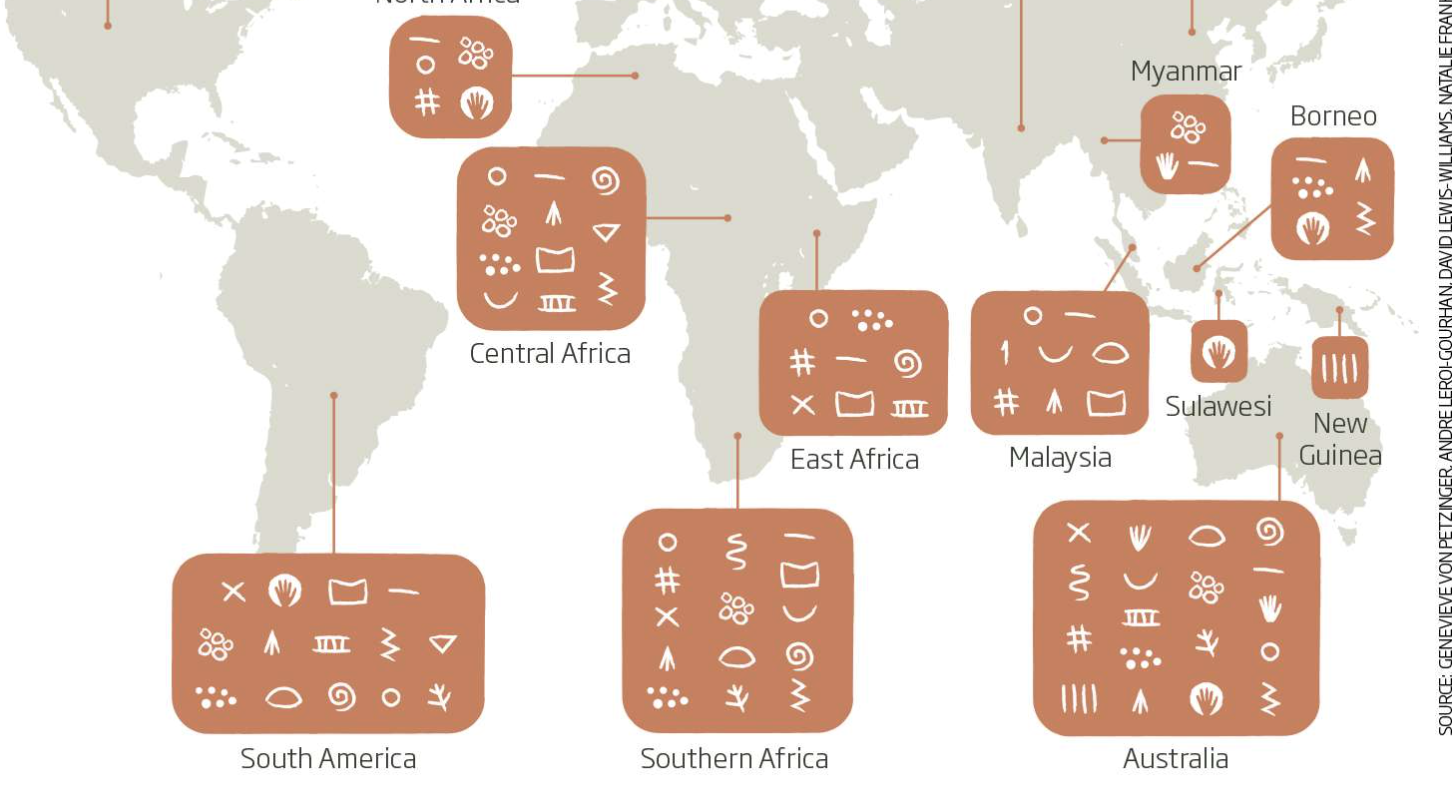 10 Symbols Of Human Civilization
