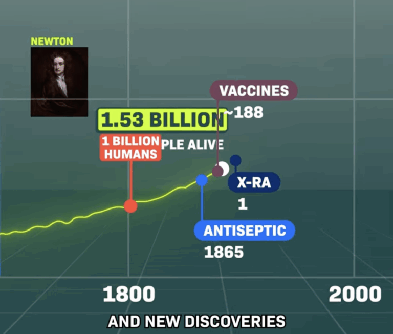 How Many Humans Have Ever Lived, and How Many Are Alive Right Now?