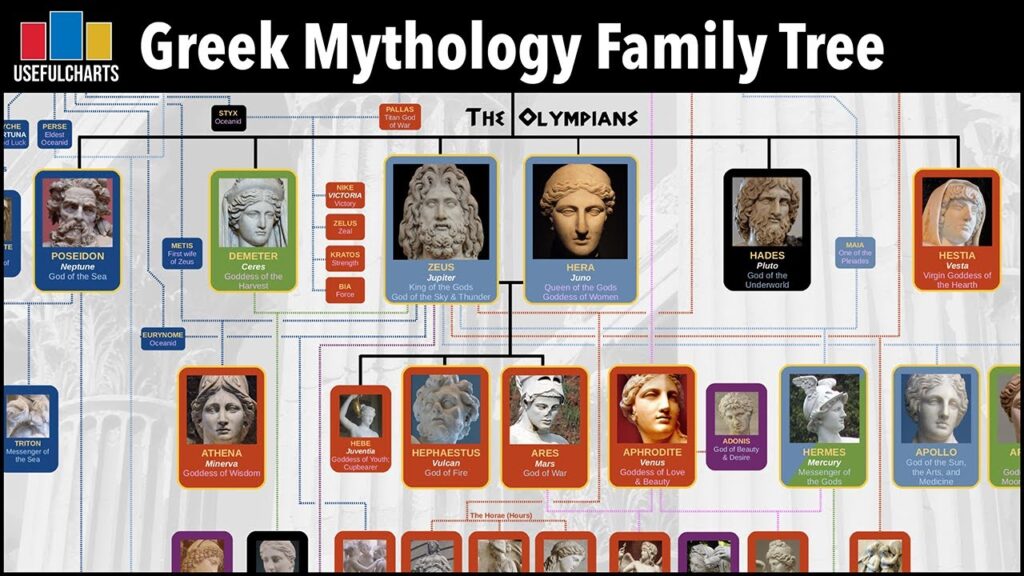 The Greek Mythology Family Tree A Visual Guide Shows How Zeus Athena The Greek Mythology Family Tree A Visual Guide Shows How Zeus Athena