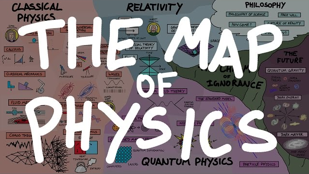 Mapa de física: una animación que muestra cómo encajan los diferentes campos de la física Mapa de física: una animación que muestra cómo encajan los diferentes campos de la física