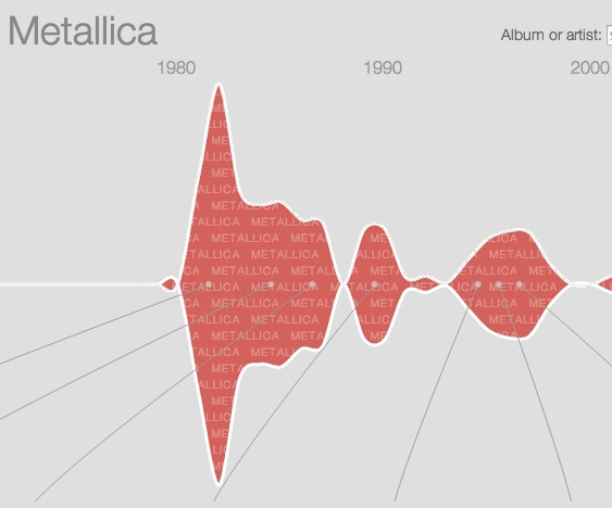 metallica timeline