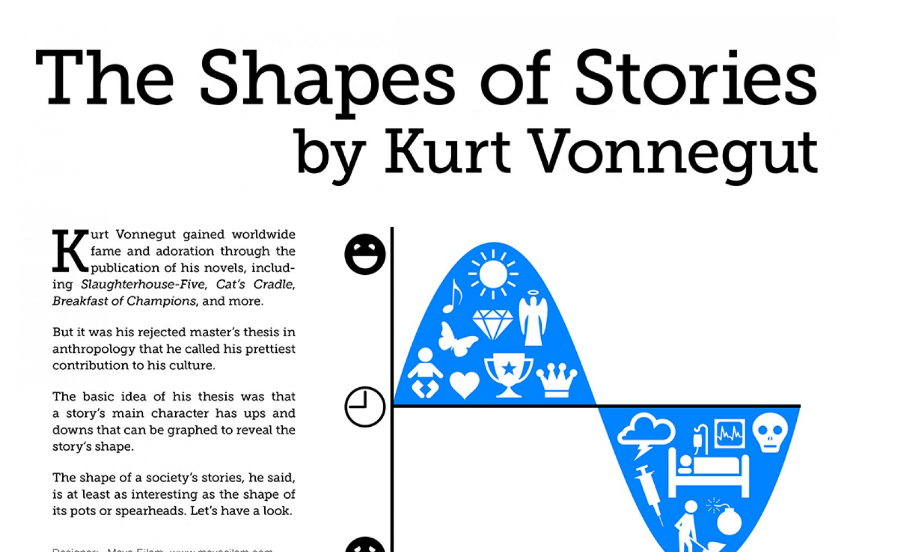 Kurt Vonnegut Diagrams the Shape of All Stories in a Masters Thesis Rejected by U. Chicago