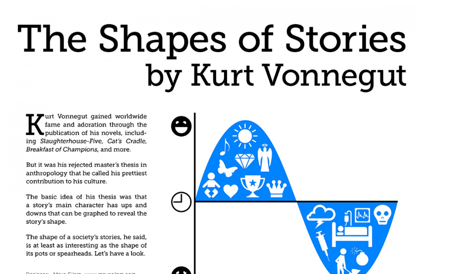 Курт Воннегут Shape of stories. Схема Курта Воннегута. Shapes of stories. Types of stories.