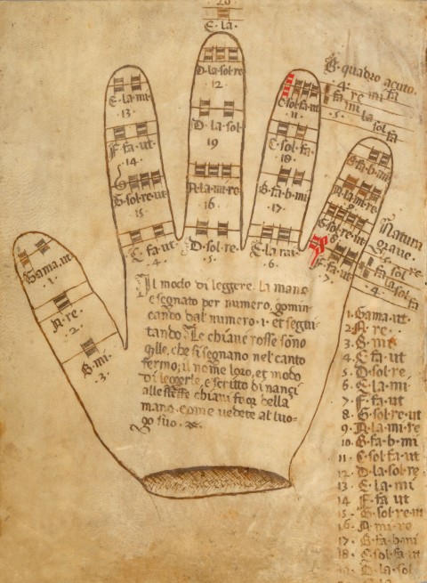 See The Guidonian Hand, the Medieval System for Reading Music, Get