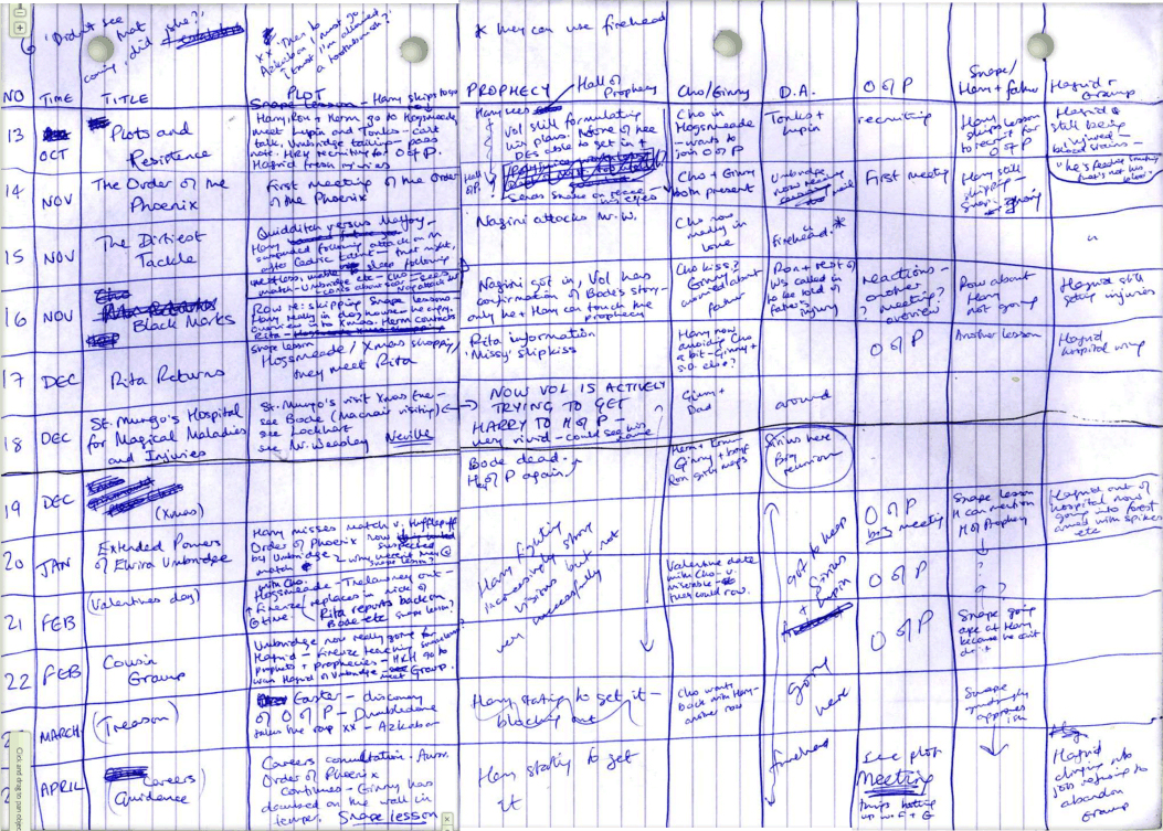 How J K Rowling Plotted Harry Potter With A Hand Drawn Spreadsheet Open Culture