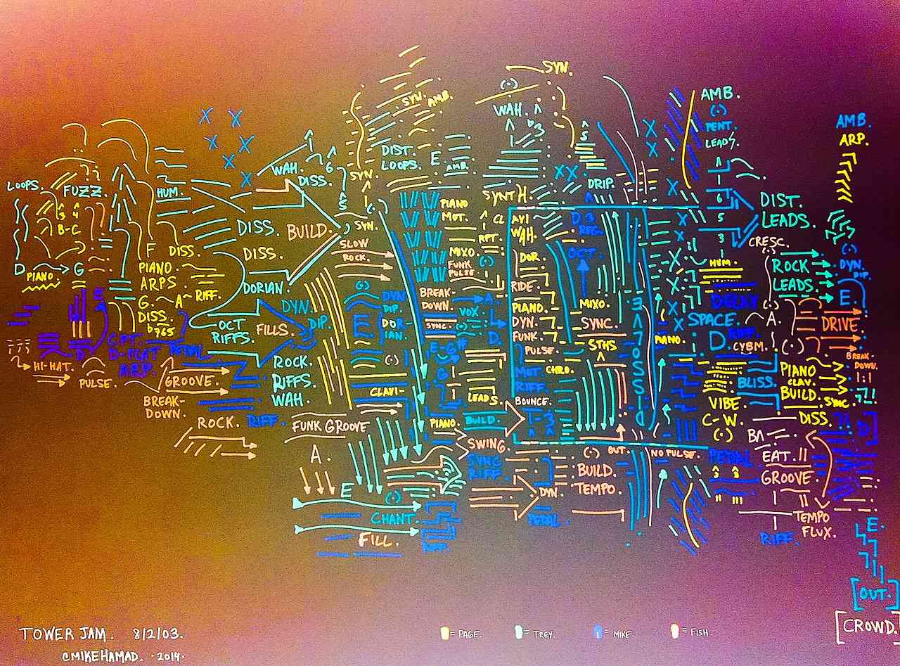 phish map 3