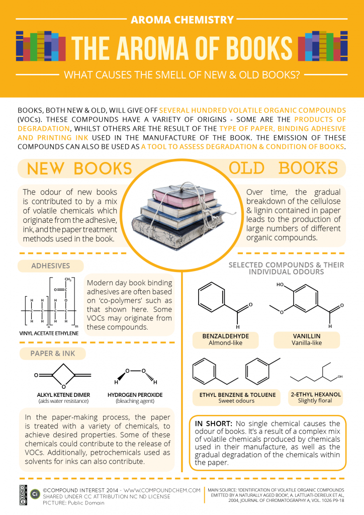 Aroma-Chemistry-The-Smell-of-Books-724x1024