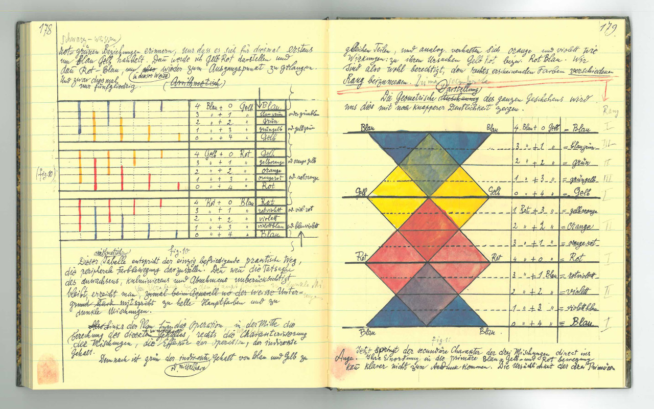 Klee Notebooks 3