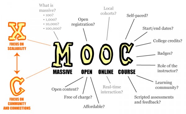 MOOC_poster_mathplourde