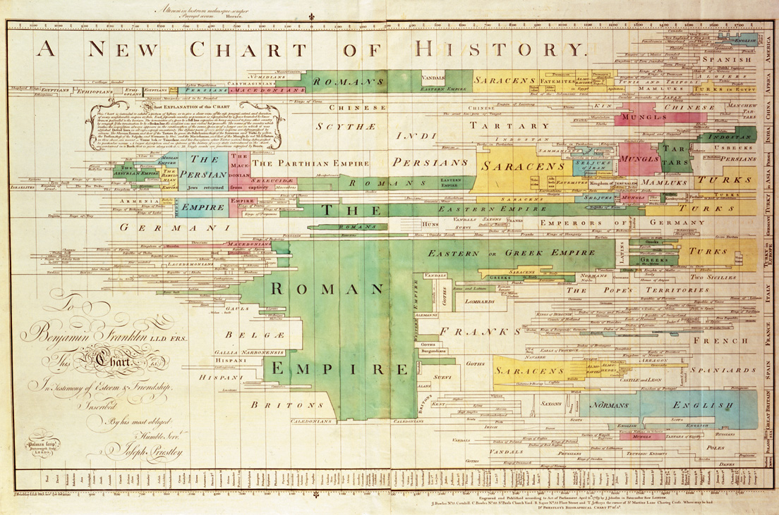A_New_Chart_of_History_color