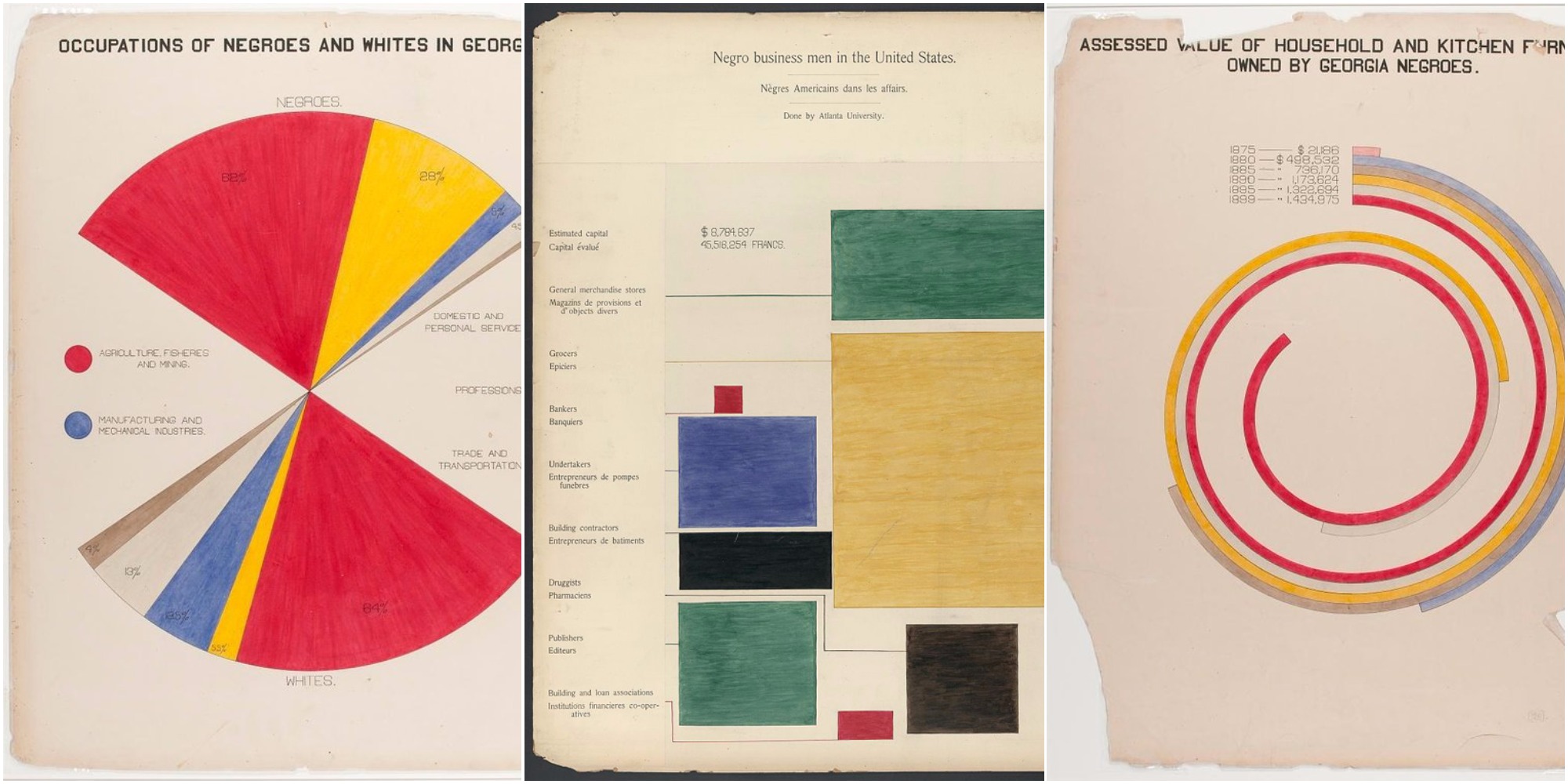 W E B Du Bois Creates Revolutionary Artistic Data Visualizations 