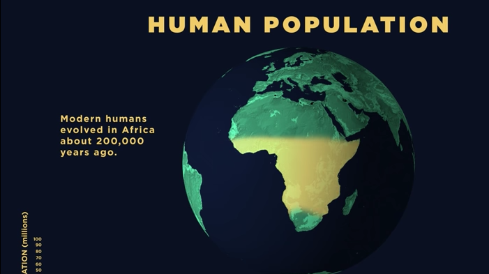 World Map 200000 Years Ago 200,000 Years Of Staggering Human Population Growth Shown In An Animated Map  | Open Culture